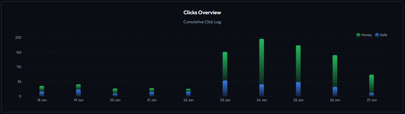 ClickStopper Team 04